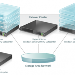 hyperVstack